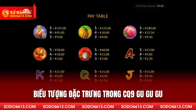 Biểu tượng đặc trưng trong CQ9 Gu Gu Gu
